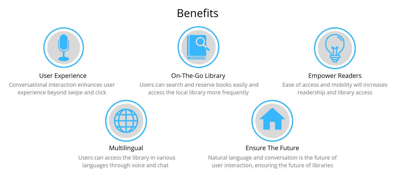 myLIBRO Library App Benefits myLIBRO Library App Benefits