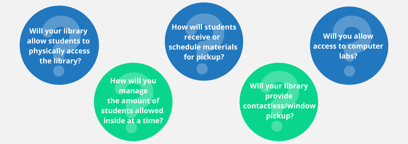 Academic libraries Using myLIBRO Library App